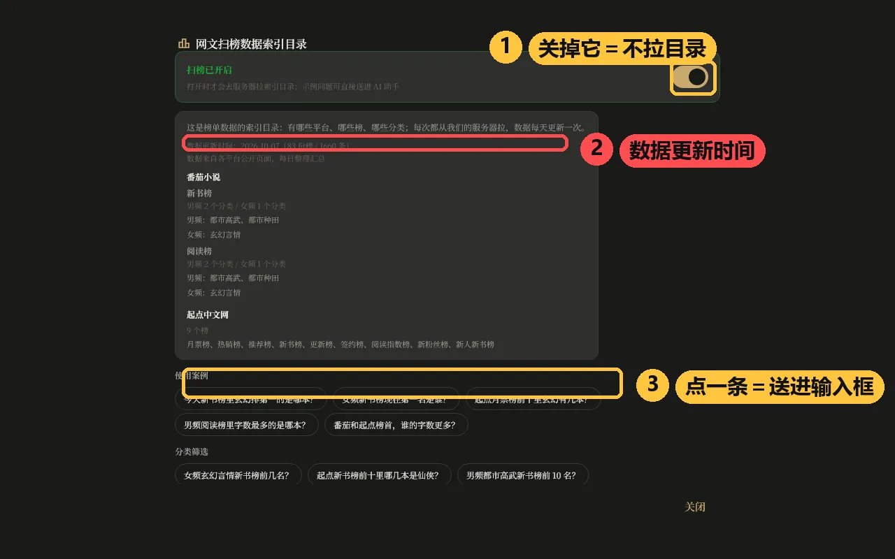 网文扫榜数据索引目录:右上角是「扫榜已开启」开关,下面一行是数据更新时间,窗口里只有平台、榜与分类,一条书名都不显示